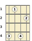 Diagram of an E major 9th banjo chord at the 1 fret (fourth inversion)