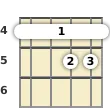 Diagram of an E minor (add9) banjo barre chord at the 4 fret (third inversion)