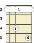 Diagram of an E minor 6th banjo barre chord at the 2 fret