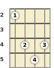 Diagrama de un acorde de banjo de Mi suspendido 2ª en el el segundo traste