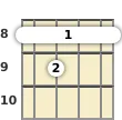 Diagram of an E diminished banjo barre chord at the 8 fret (second inversion)