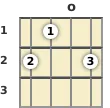 Diagram of an E major banjo chord at the open position