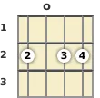 Diagram of an E minor 6th banjo chord at the open position