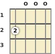 Diagram of an E minor 7th banjo chord at the open position