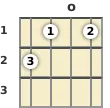 Diagram of an E major 7th banjo chord at the open position