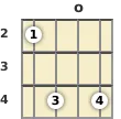 Diagrama de un acorde de banjo de Mi suspendido 2ª en la posición abierta