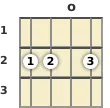Diagram of an E suspended banjo chord at the open position