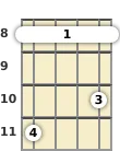 Diagram of an E♭ 13th banjo barre chord at the 8 fret (third inversion)