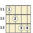 Diagram of an E♭ 13th banjo chord at the 11 fret (third inversion)