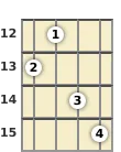 Diagram of an E♭ 9th banjo chord at the 12 fret