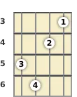 Diagram of an E♭ 9th banjo chord at the 3 fret (first inversion)