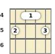 Diagram of an E♭ augmented banjo barre chord at the 4 fret (first inversion)