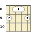 Diagram of an E♭ augmented banjo barre chord at the 8 fret (second inversion)