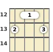 Diagram of an E♭ augmented banjo chord at the 12 fret