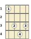 Diagram of an E♭ suspended 2 banjo chord at the 1 fret