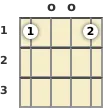 Diagram of an E♭ augmented banjo chord at the open position