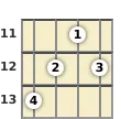 Diagram of an E♭ major 7th banjo chord at the 11 fret