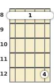 Diagram of an E♭ major 7th banjo barre chord at the 8 fret (second inversion)