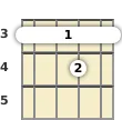 Diagram of an E♭ suspended 2 banjo barre chord at the 3 fret (first inversion)