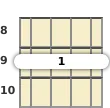 Diagram of an E major banjo barre chord at the 8 fret (second inversion)