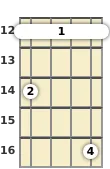 Diagram of an E minor (add9) banjo barre chord at the 12 fret