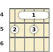 Diagram of an E minor (add9) banjo barre chord at the 4 fret (first inversion)