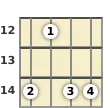 Diagram of an E minor 6th banjo chord at the 12 fret