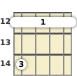 Diagram of an E minor 7th banjo barre chord at the 12 fret