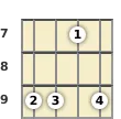 Diagrama de un acorde de banjo de Mi suspendido 2ª en el el séptimo traste (segunda inversión)