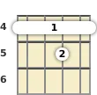 Diagrama de un acorde de barra de banjo de Mi suspendido 2ª en el el cuarto traste (primera inversión)