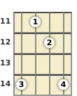 Diagrama de un acorde de banjo de Mi suspendido 2ª en el el undécimo traste
