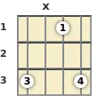 Diagram of an F 5th banjo chord at the 1 fret