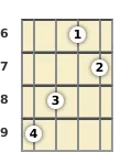 Diagram of an F 7th, flat 5th banjo chord at the 6 fret (second inversion)