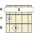 Diagram of an F 7th, sharp 9th banjo barre chord at the 6 fret (first inversion)