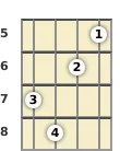 Diagram of an F 9th banjo chord at the 5 fret (first inversion)