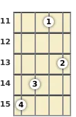 Diagram of an F 11th banjo chord at the 11 fret