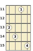 Diagram of an F 11th banjo chord at the 11 fret (sixth inversion)