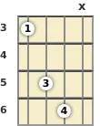 Diagram of an F 5th banjo chord at the 3 fret