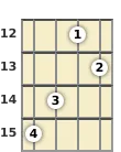 Diagram of an F 7th, flat 5th banjo chord at the 12 fret