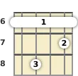 Diagram of an F 7th, sharp 9th banjo barre chord at the 6 fret (fifth inversion)