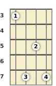 Diagrama de um acorde Fá maior com 13ª para banjo no a terceira casa