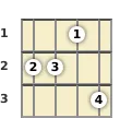 Diagram of an F major 7th banjo chord at the 1 fret (third inversion)