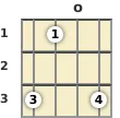 Diagrama de um acorde Fá diminuto para banjo na posição aberta