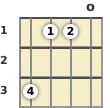 Diagram of an F minor 6th banjo chord at the open position