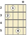 Diagrama de um acorde Fá maior com 13ª para banjo na posição aberta