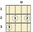 Diagram of an F major 7th, flat 5th banjo chord at the open position