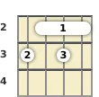 Diagram of an F major 13th banjo barre chord at the 2 fret