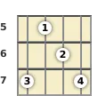 Diagram of an F major banjo chord at the 5 fret (first inversion)