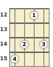 Diagram of an F major 7th, flat 5th banjo chord at the 12 fret