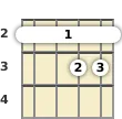 Diagrama de um acorde barre Fá maior com 13ª para banjo no a segunda casa (terceira inversão)